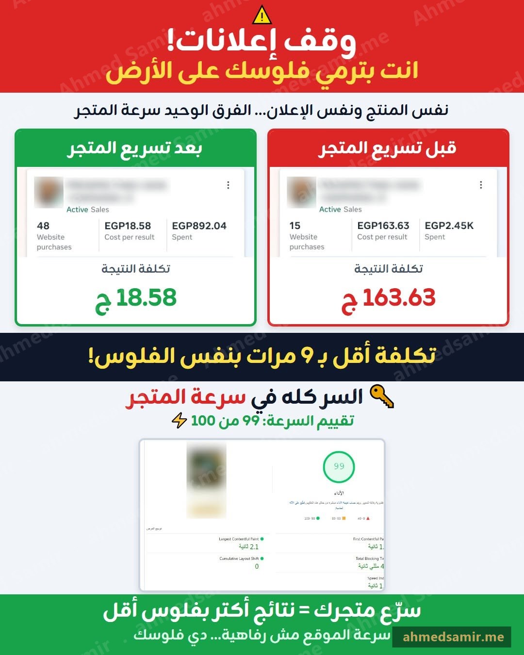 تكلفة النتيجة أقل 9 مرات بعد تسريع المتجر — من 163ج لـ18ج بنفس الإعلان