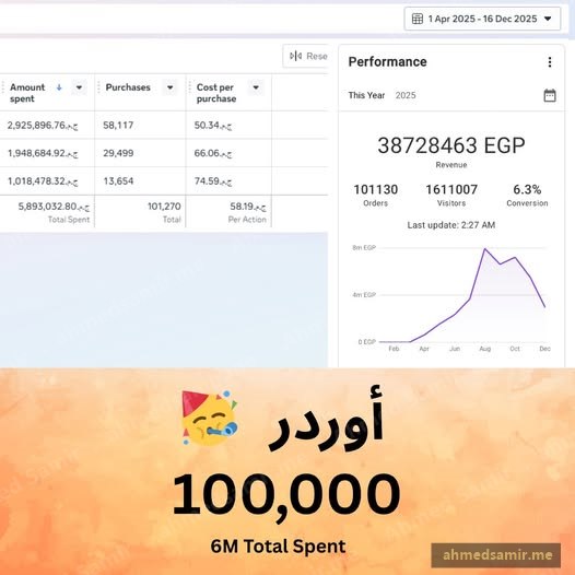 38.7 مليون جنيه إيرادات في سنة